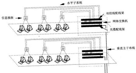 兆凱布線萬點醫(yī)療行業(yè)成功案例 賦能內(nèi)蒙古赤峰學(xué)院附屬醫(yī)院智能化遷建